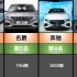 2023年香港销量最高的纯电动车TOP13,奔驰宝马遥遥领先？