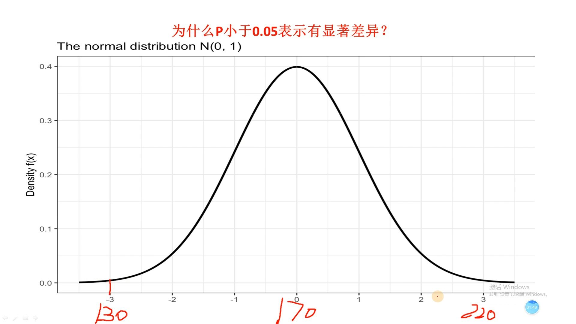 为什么p小于0.05表示有显著差异?哔哩哔哩bilibili