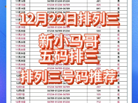 今日排列三号码推荐 排三今日连红!方案来之不易 点赞关注不迷路!哔哩哔哩bilibili