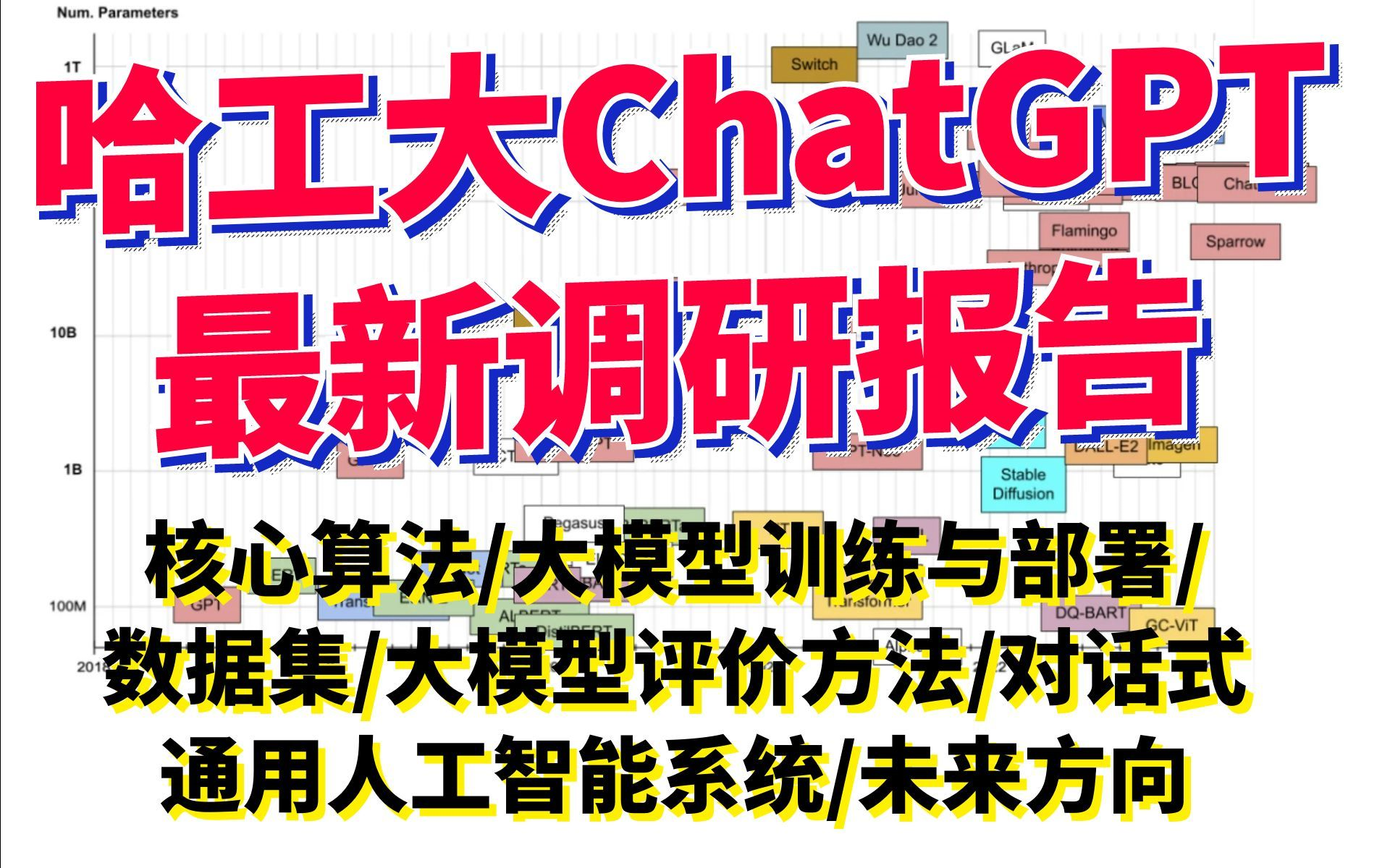 [图]「全网最硬核GPT原理解析」哈工大ChatGPT调研报告！原理解读_核心算法_未来发展方向