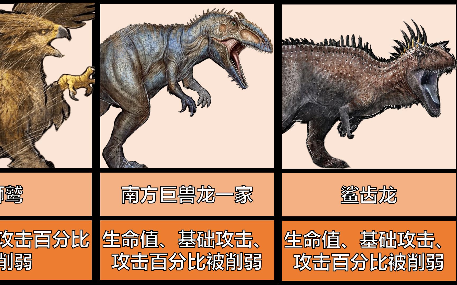 万物皆可游戏,方舟生存进化,恐龙,数据可视化,南方巨兽龙,鲨齿龙