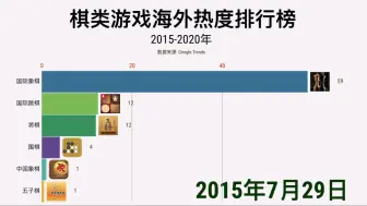 Download Video: 棋类游戏海外热度排行榜（2015-2020）