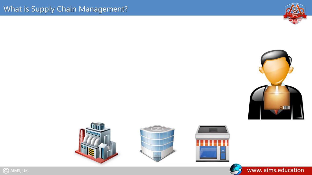 What is supply chain? 供应链是什么?从定义,流程,例子展开介绍 [英文]哔哩哔哩bilibili