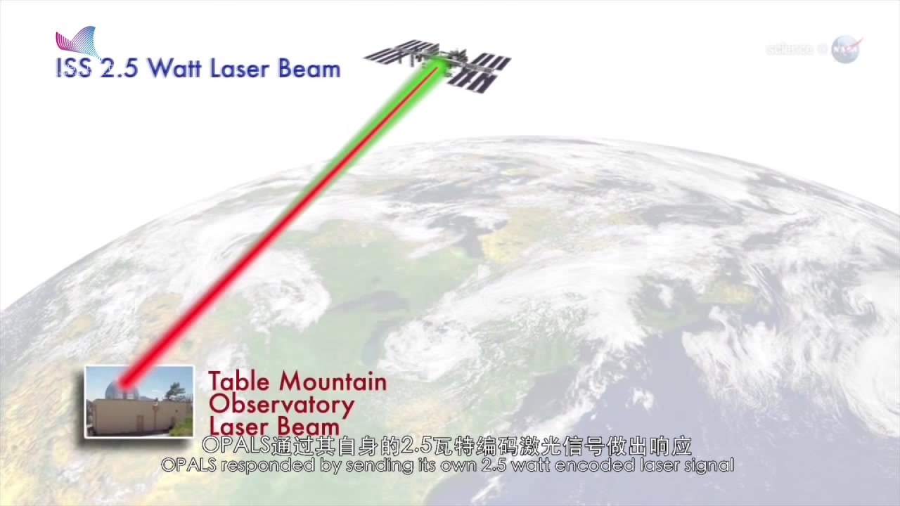 [图]震惊！！！太空信息以激光形式传回地球-NASA科学之光