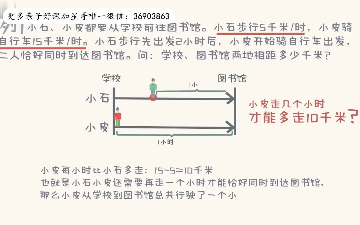 [图]01 追及问题