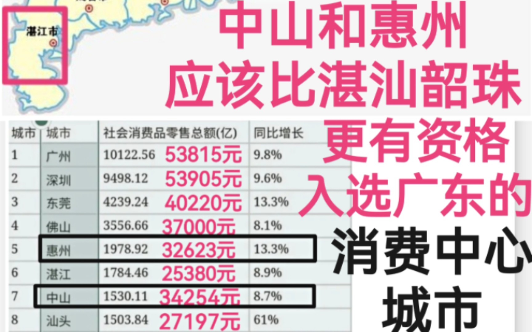 广东8大消费中心城市,中山和惠州应该比湛汕韶珠更有资格入选!哔哩哔哩bilibili