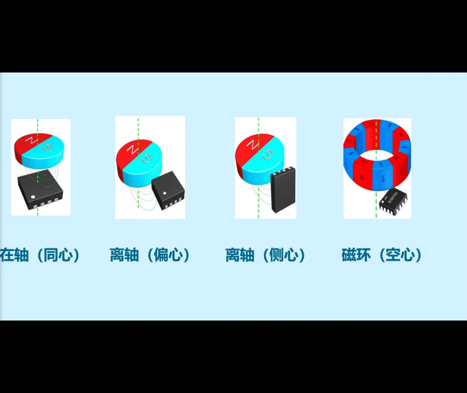 揭秘磁传感器:让你了解神奇的磁场感应技术哔哩哔哩bilibili