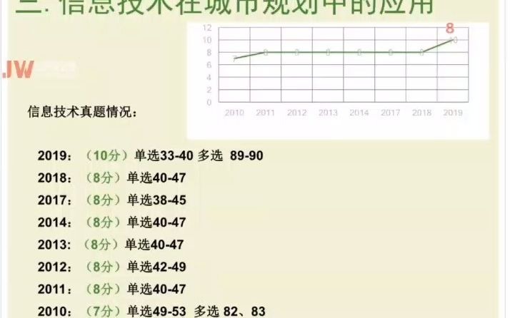 2020年4月26日《城市规划相关知识》哔哩哔哩bilibili