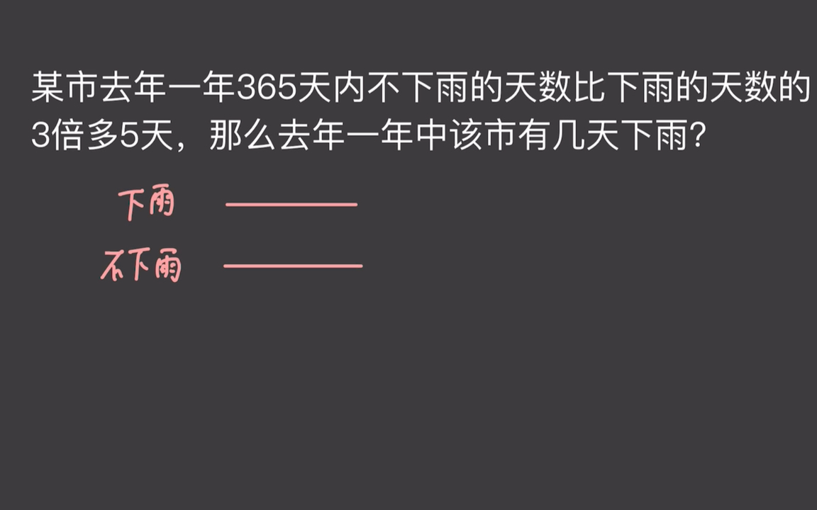 一年365天内不下雨的天数比下雨的天数的3倍多5天,求一年有几天下雨?哔哩哔哩bilibili