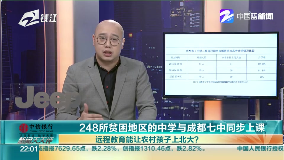 【远程教育】248所贫困地区的中学与成都七中同步上课 远程教育能让农村孩子上北大?哔哩哔哩bilibili