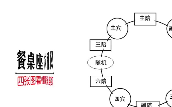 四张图看懂餐桌座次礼仪哔哩哔哩bilibili