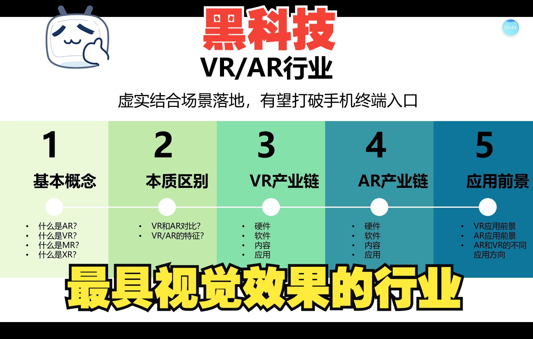 热门行业科普:虚拟现实和增强现实哔哩哔哩bilibili