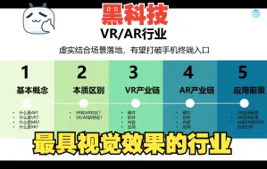 Download Video: 热门行业科普：虚拟现实和增强现实