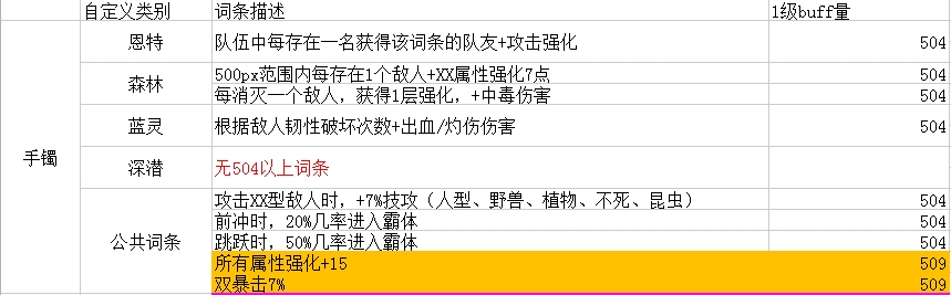 奶量自定义词条选择(首饰与特殊部位篇)网络游戏热门视频