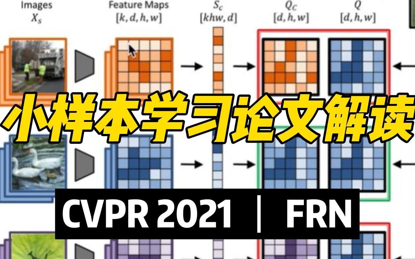 【CVPR 2021】小样本学习论文解读 | FewShot Classification with Feature Map...哔哩哔哩bilibili