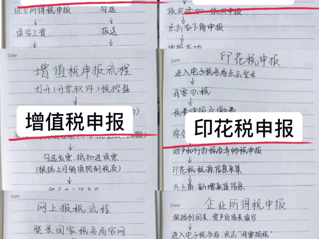 新来的同事还不会报税!主管只好加班整理了各种税的报税流程跟新版电子税务局操作手册,确认式申报,填表式申报跟补录式申报流程都十分详细,新手会...