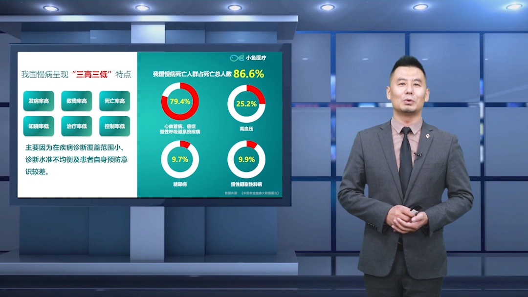 小鱼医生是您的专属智能家庭医生,可为家庭用户提供居家健康监测、在线问诊、疾病预警、及慢病调理等六大健康服务,一个服务包即可搞定全家的“诊...