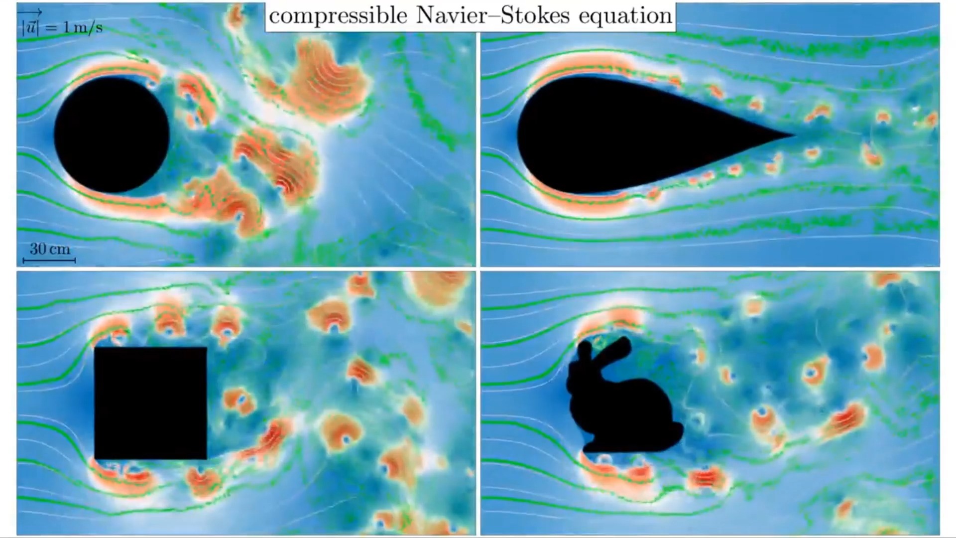 水滴运动时会是怎样的?不同形状下的绕流模拟