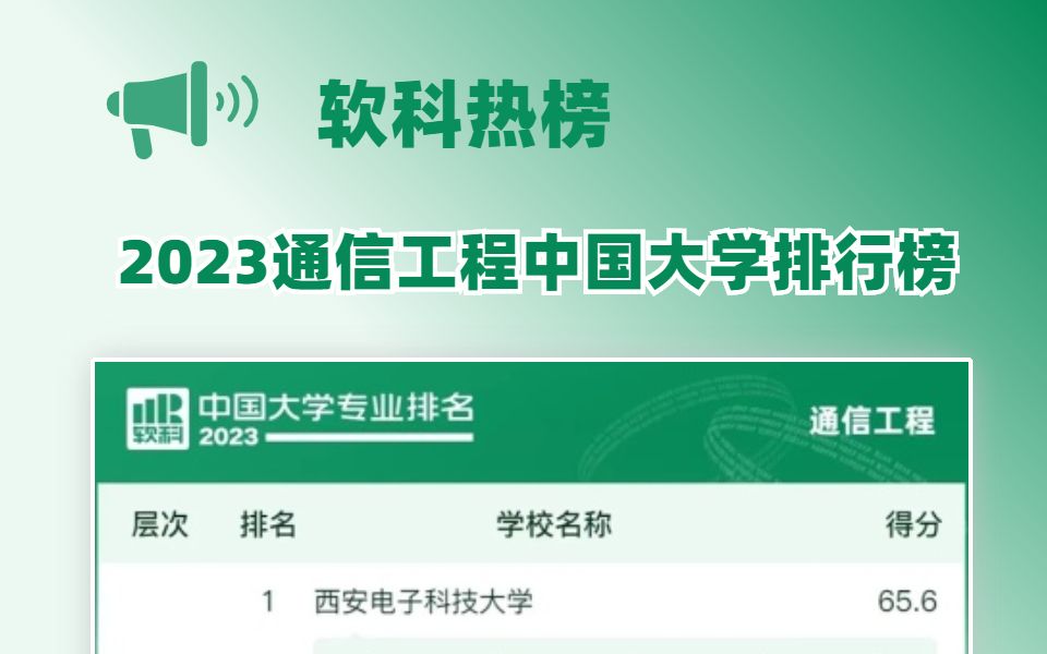 通信工程2023中国大学排行榜!你的学校名次上升了吗?哔哩哔哩bilibili