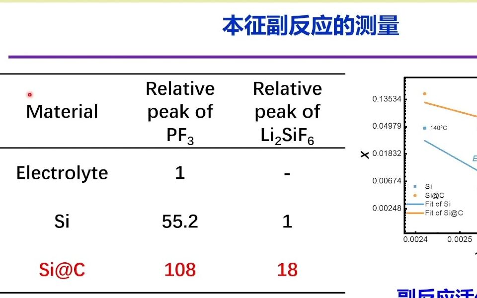 20231027清华大学魏飞碳纳米管的结构控制、宏量制备与在离子电池中应用哔哩哔哩bilibili