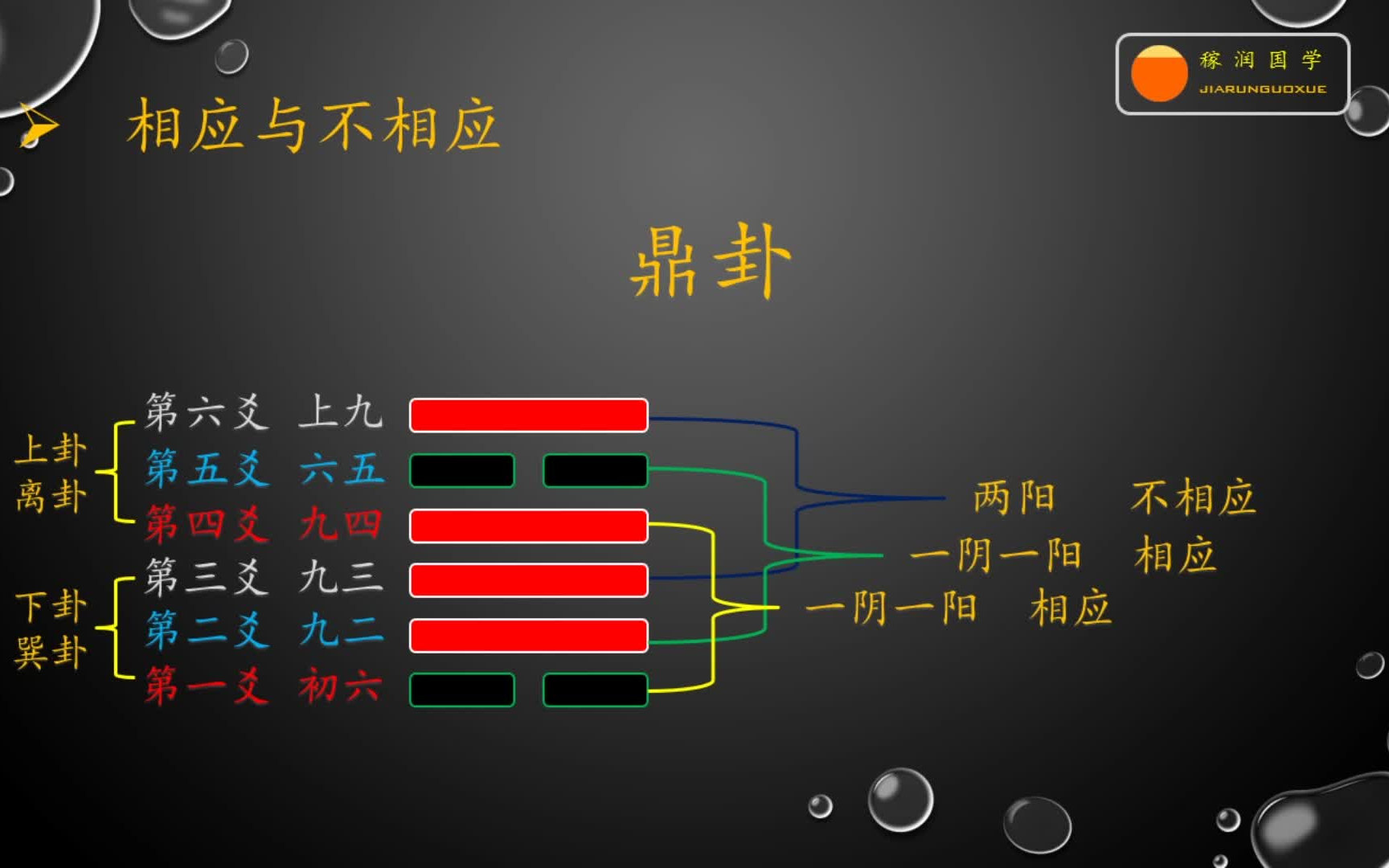 [图]【易经基础篇】：爻位、当位、相应