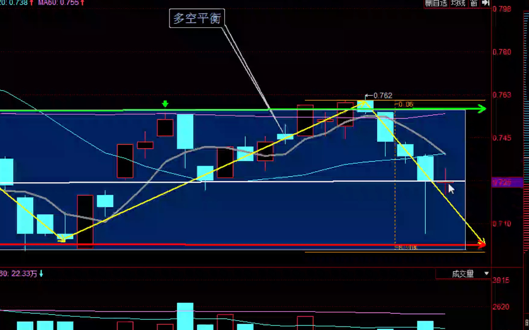 股市趋势研判~日日更新言简意赅~原创走势模型图~股票多空操作指南