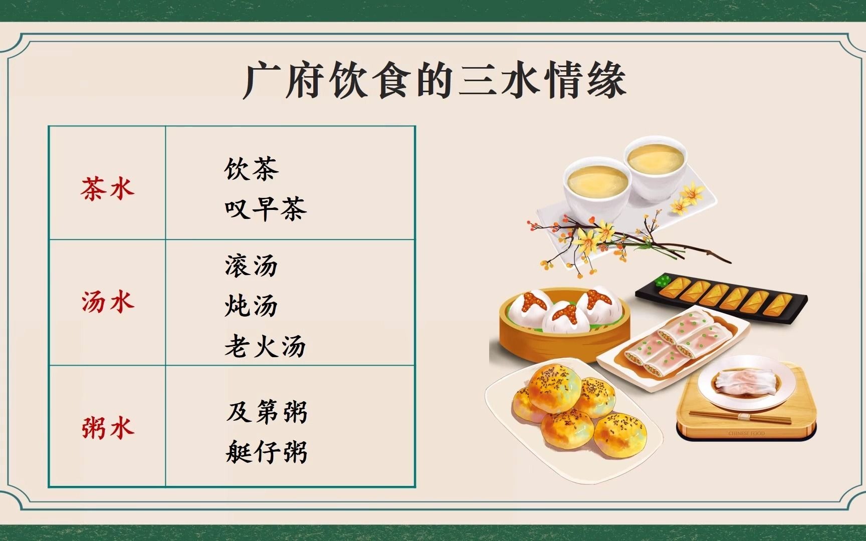 广府饮食文化1.3 早茶