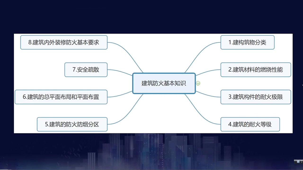 [图]全网首发2022年消防设施操作员基础知识精讲班