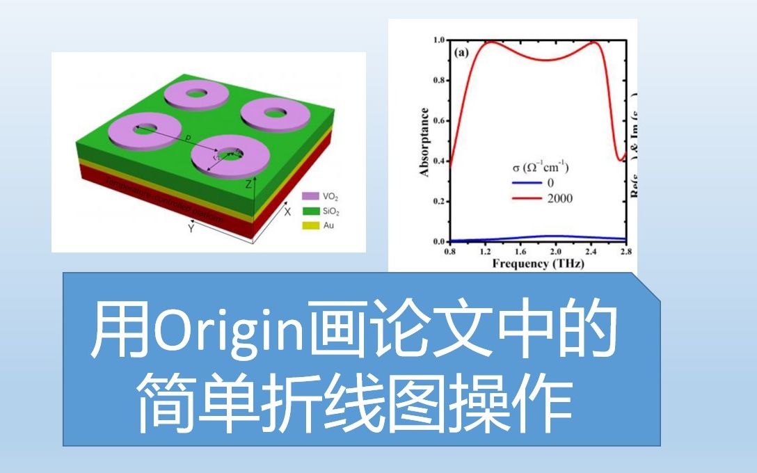 论文简单Origin作图折线图以一个画一个吸收器的吸收率为例哔哩哔哩bilibili