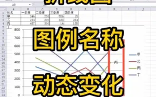 Скачать видео: 53.Excel如何实现折线图图例名称跟随变化