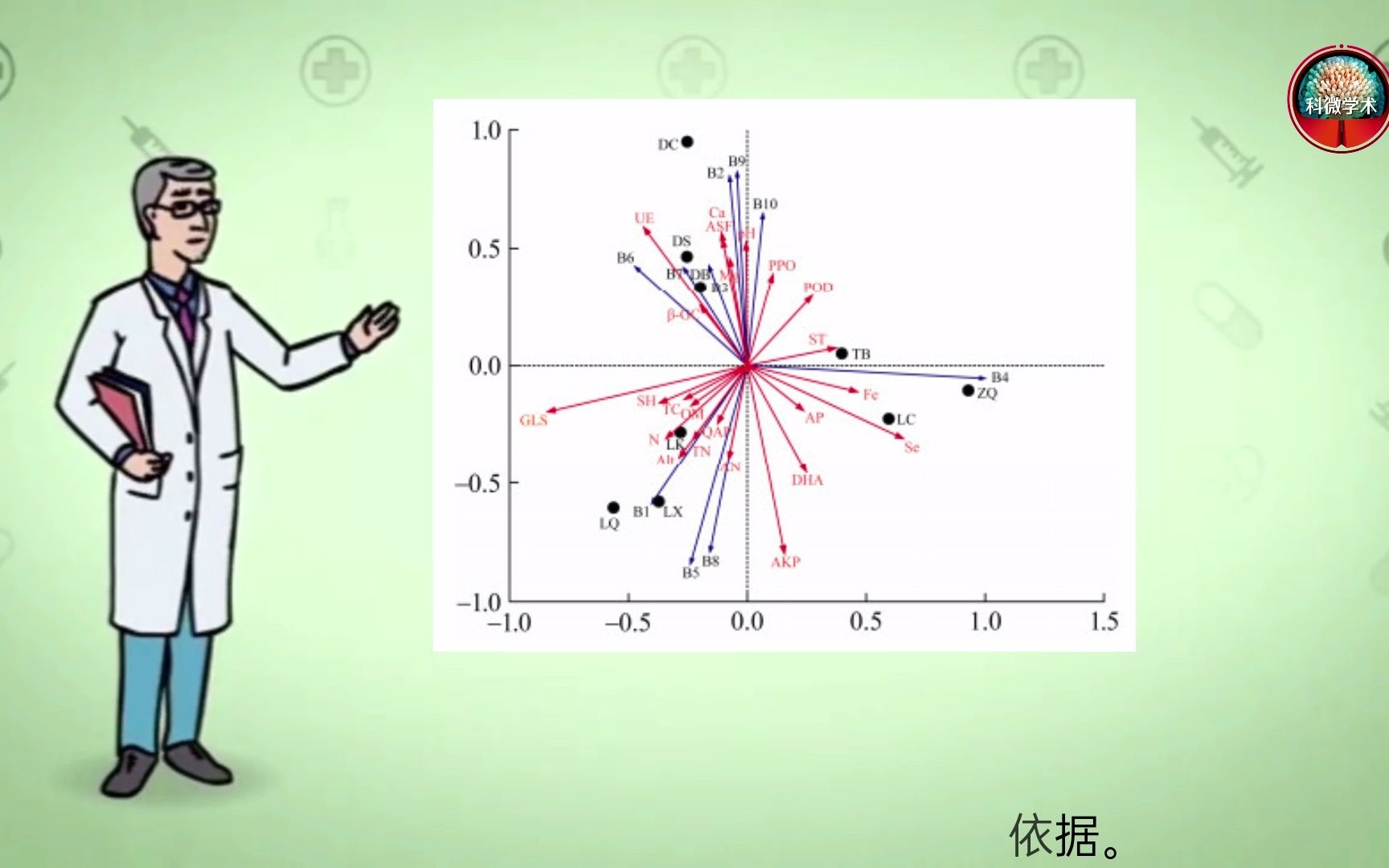 路等学团队揭示了甘肃省野生羊肚菌根际细菌群落与土壤环境因子的相关性哔哩哔哩bilibili