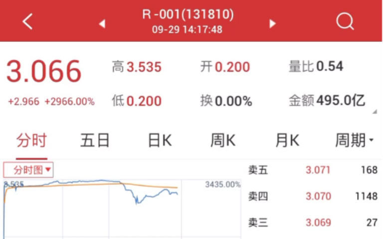 华宝智投323一万块钱一天能赚7块多钱的利息?哔哩哔哩bilibili