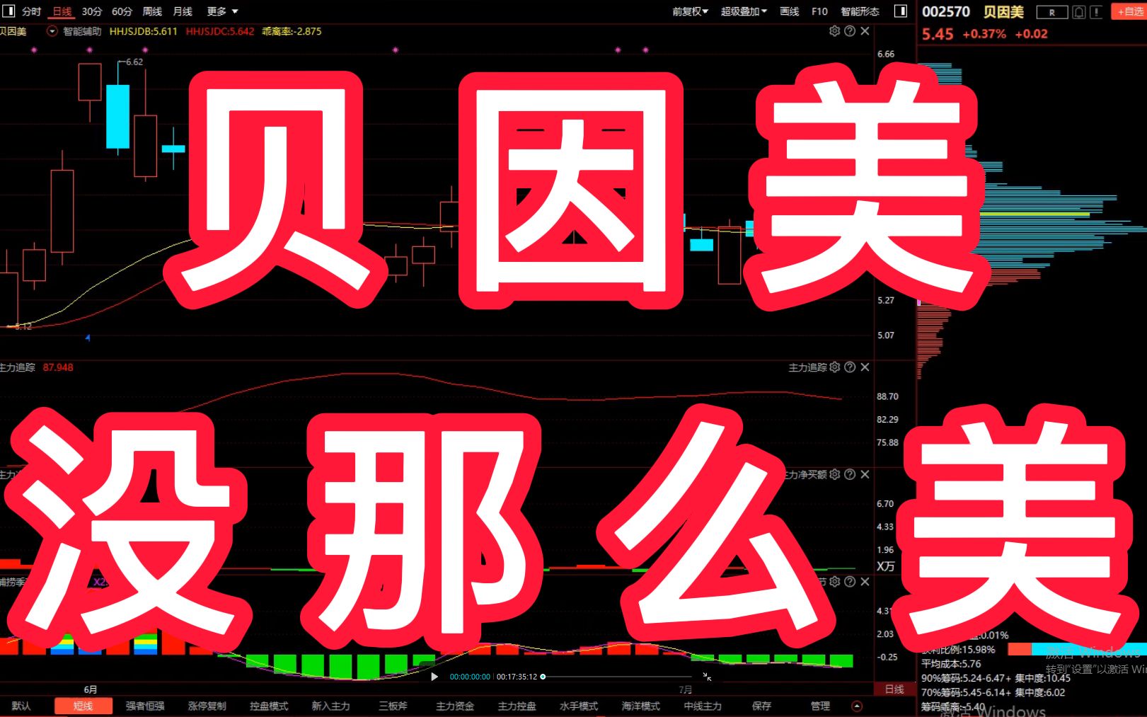 贝因美:股价好像没那么美了,后续发展会是什么情况呢?哔哩哔哩bilibili