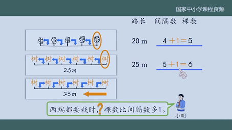 [图]植树问题第一课时