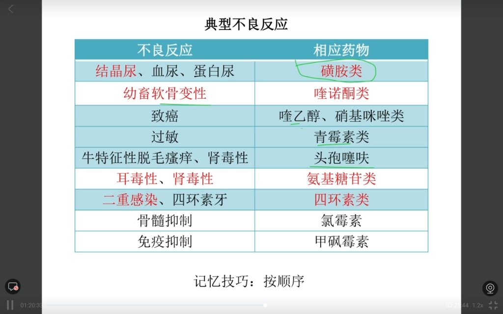 [图]21年兽医药理学（二）