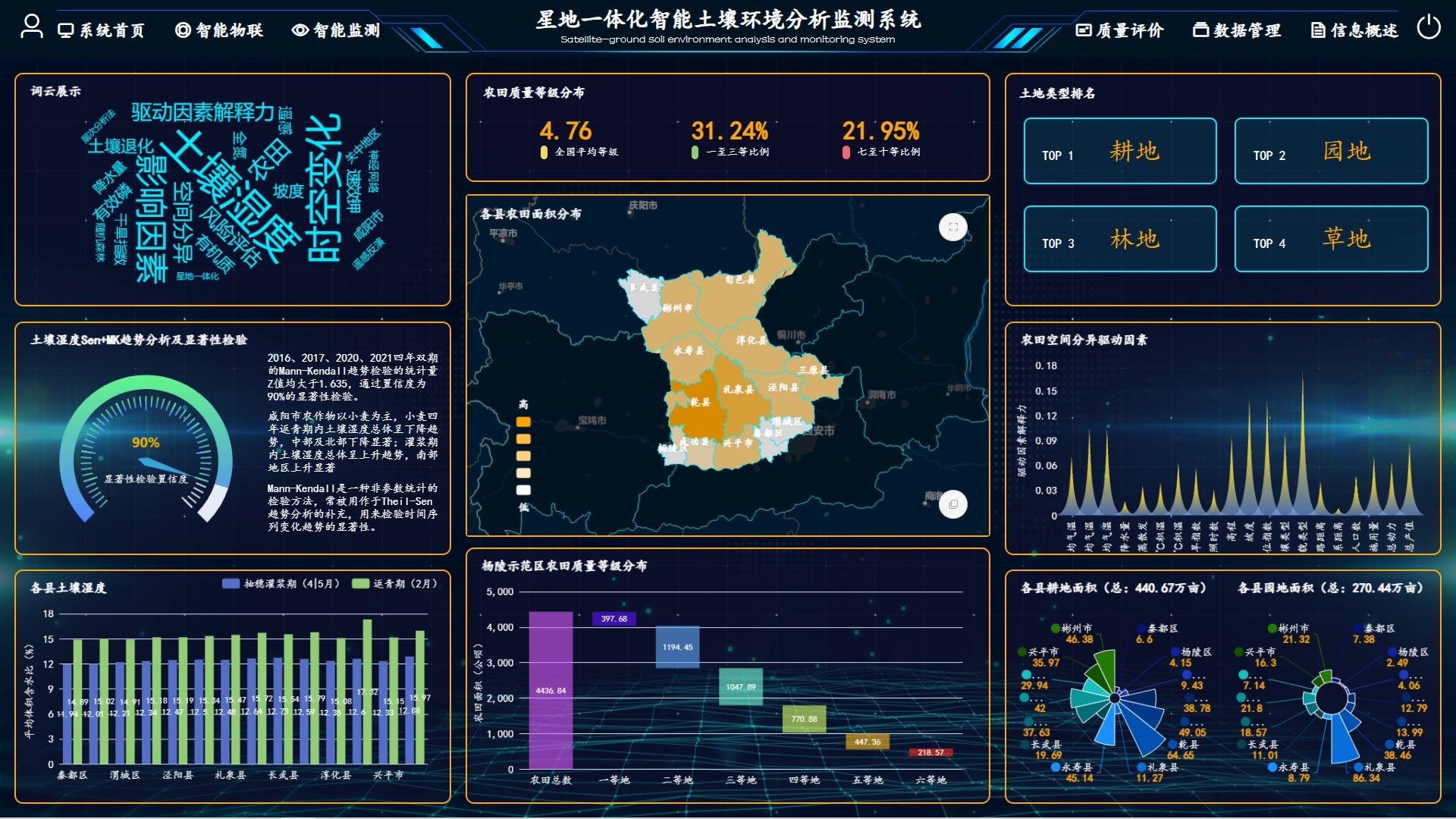 (2023GIS应用开发组一等奖)C146星地一体化智能土壤环境分析监测系统哔哩哔哩bilibili