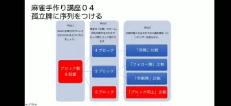 麻雀手作り講座 初心者が丸暗記するべき重要な形３選 牌効率 哔哩哔哩 つロ 干杯 Bilibili