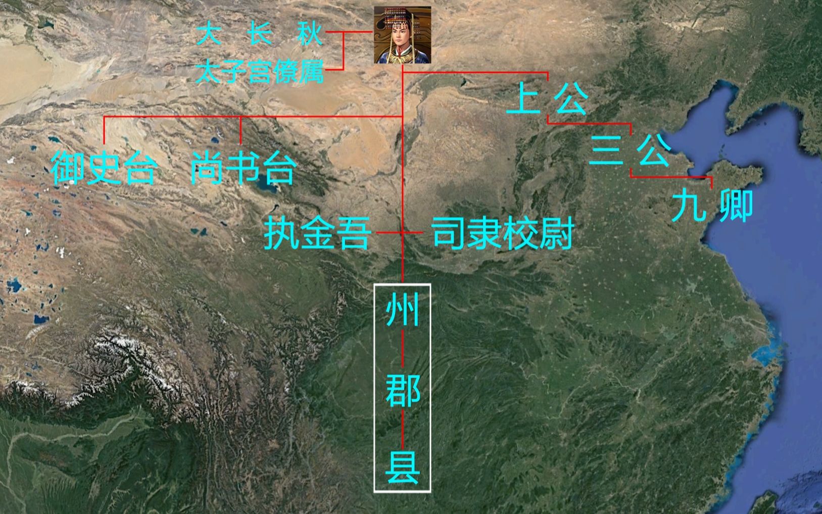 (86)三国的官僚体系(九)——地方官制哔哩哔哩bilibili