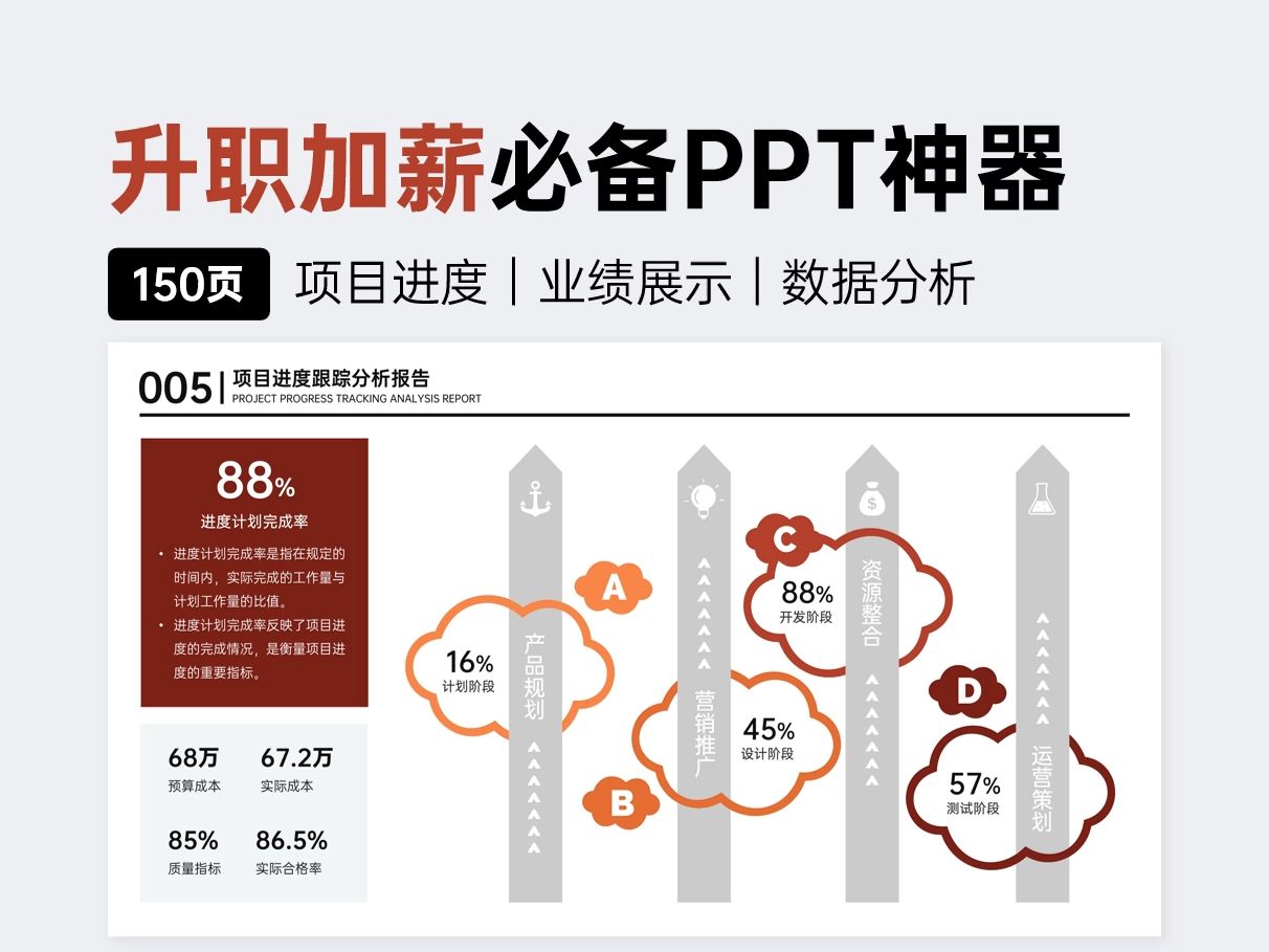 绝了!150页PPT模版任你用,工作汇报更全面细致!哔哩哔哩bilibili