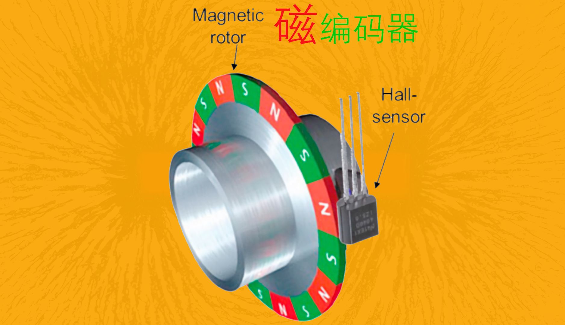 光电编码器码盘系列03 磁编码器的基本原理和相关知识哔哩哔哩bilibili