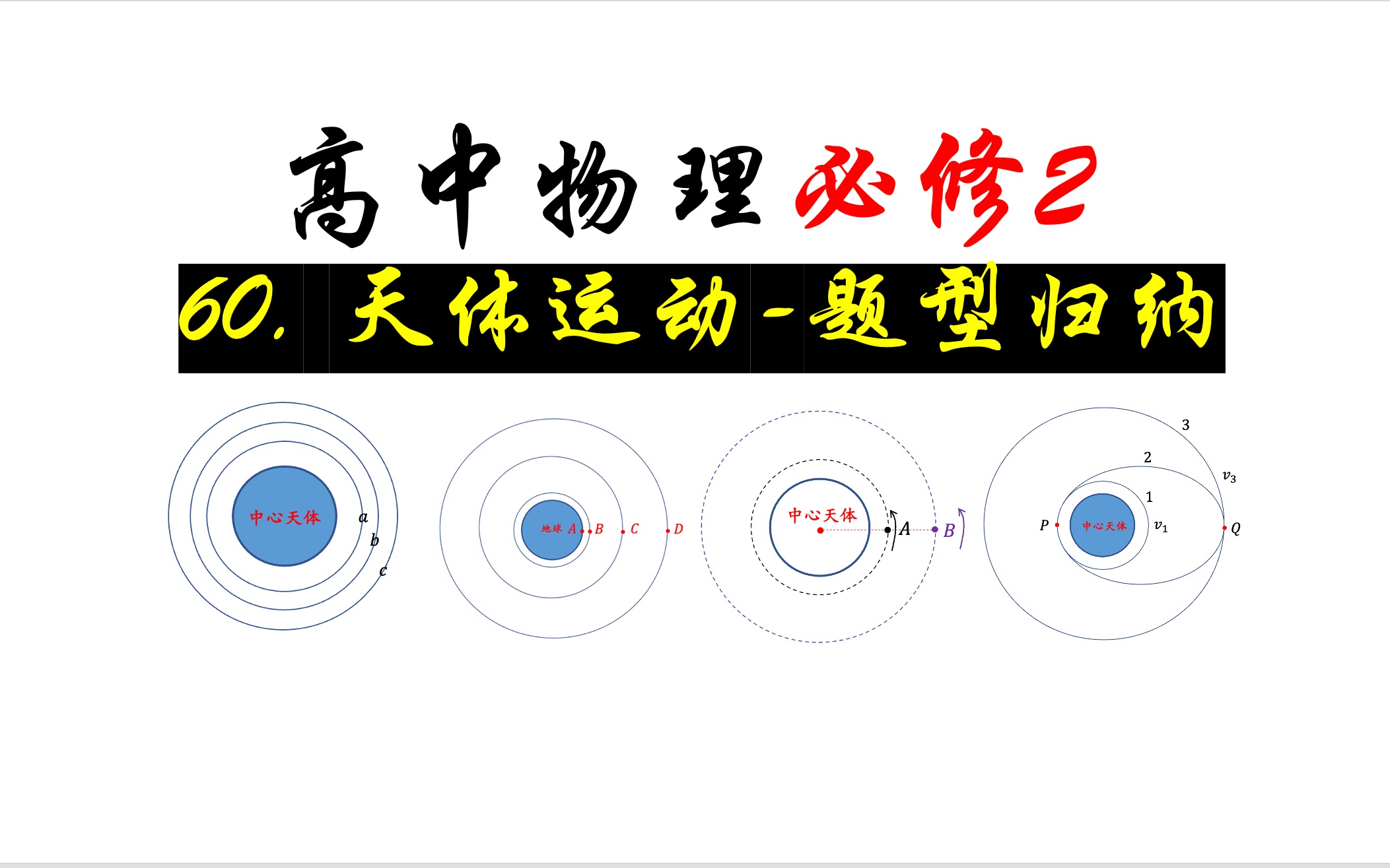 [图]60.天体运动-题型归纳：卫星环绕问题、同步卫星问题、追及相遇问题