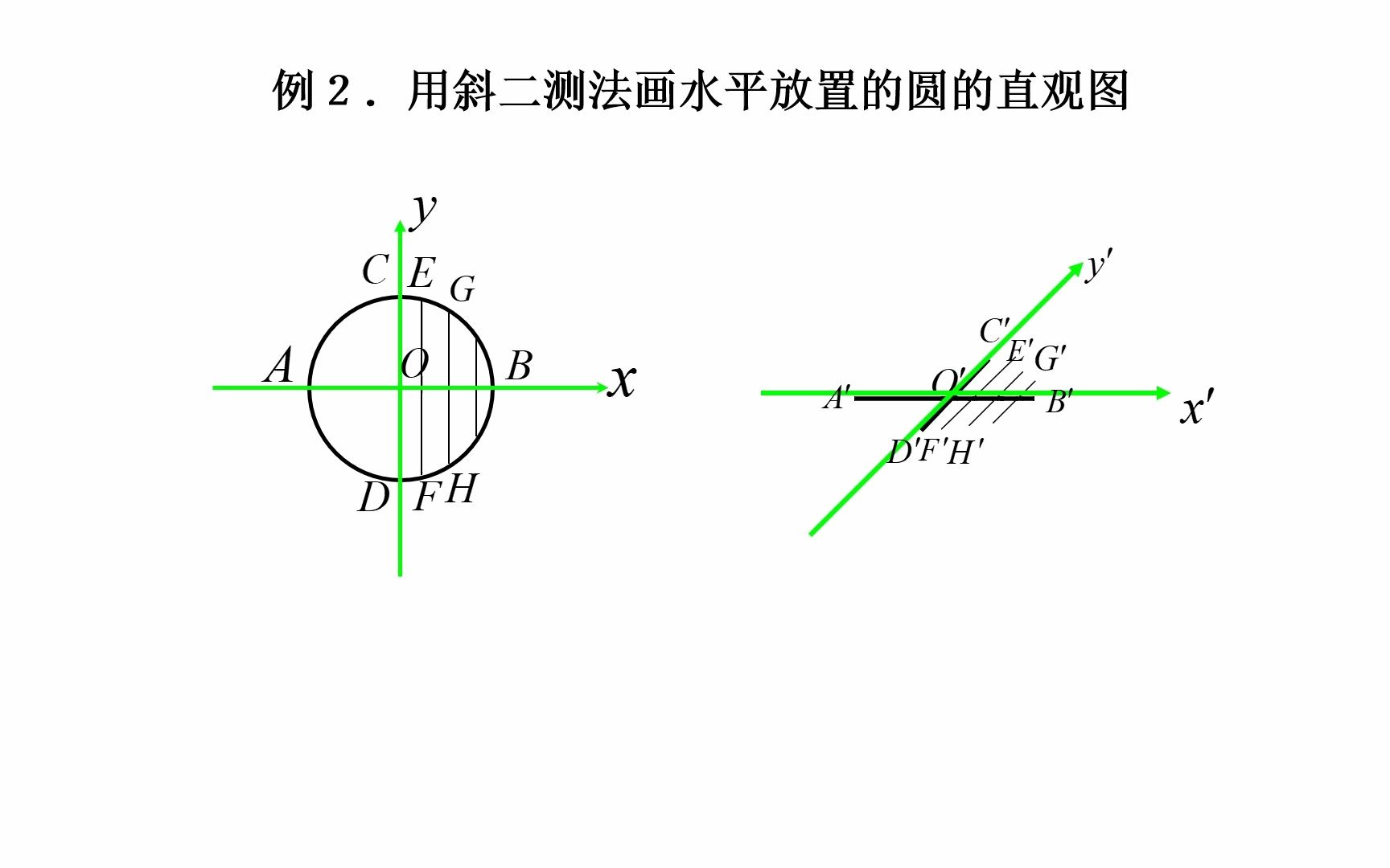 空间几何体的斜二测画法哔哩哔哩bilibili