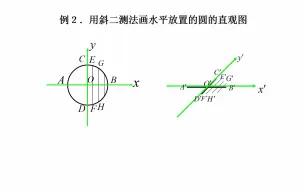 下载视频: 空间几何体的斜二测画法