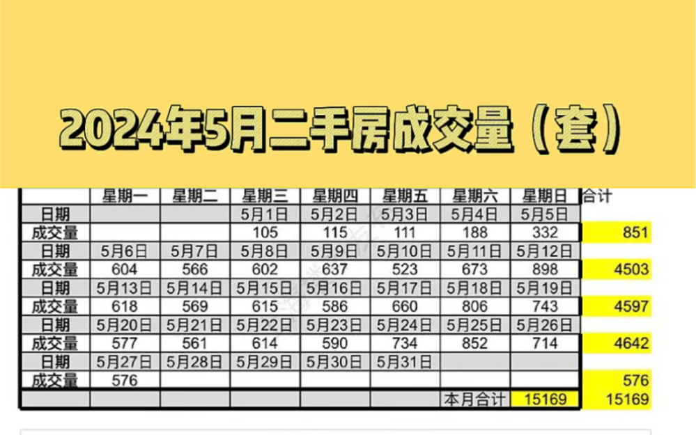 5月27日上海二手房数据哔哩哔哩bilibili