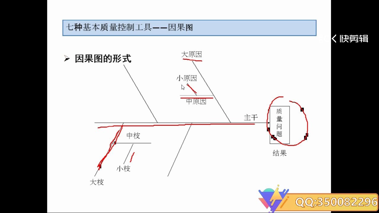 因果图/鱼骨图2020.04.1522.10.11B哔哩哔哩bilibili