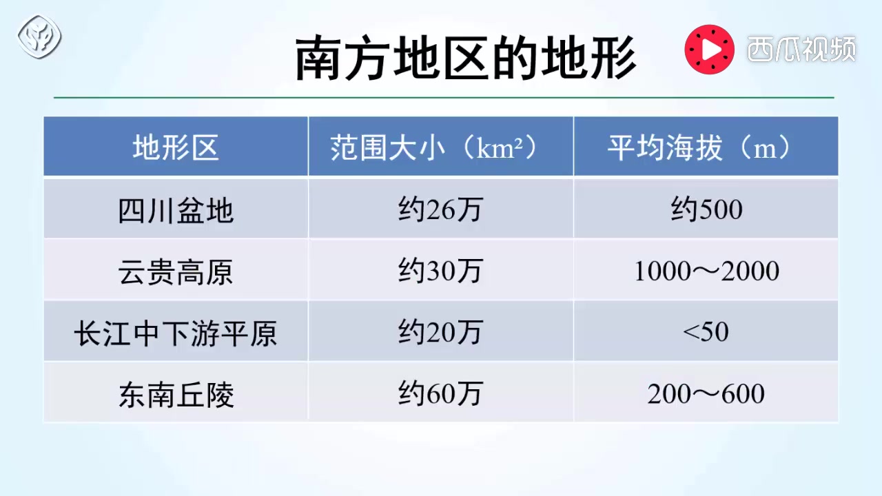 第七章第一节 南方地区的自然特征与农业哔哩哔哩bilibili