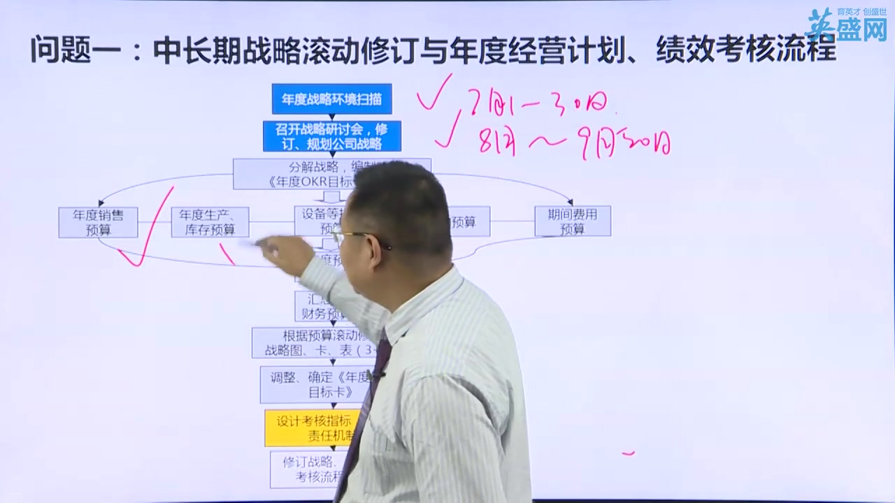 BSC+OKR战略绩效管理流程哔哩哔哩bilibili