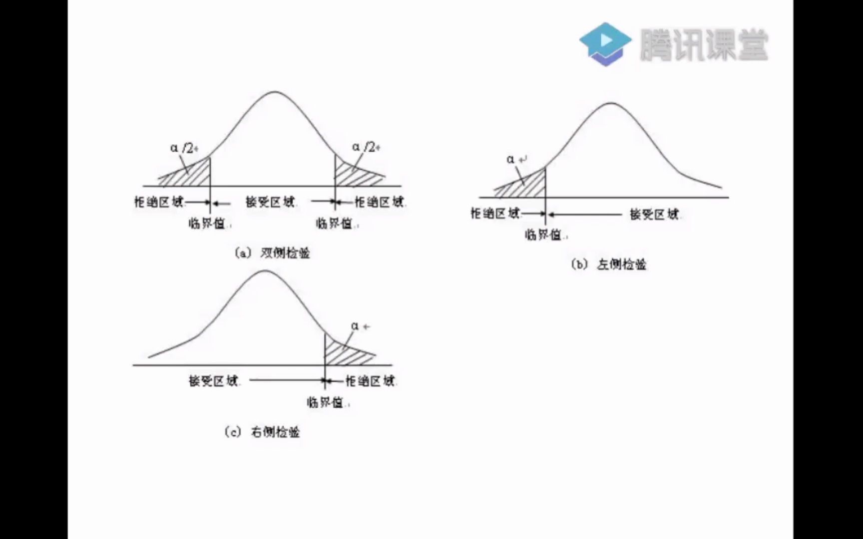 医药数理统计5.2.0 单个正态总体的参数检验哔哩哔哩bilibili