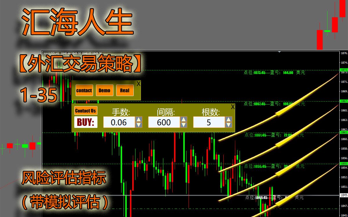 【外汇交易策略135】风险评估指标(带模拟评估)哔哩哔哩bilibili
