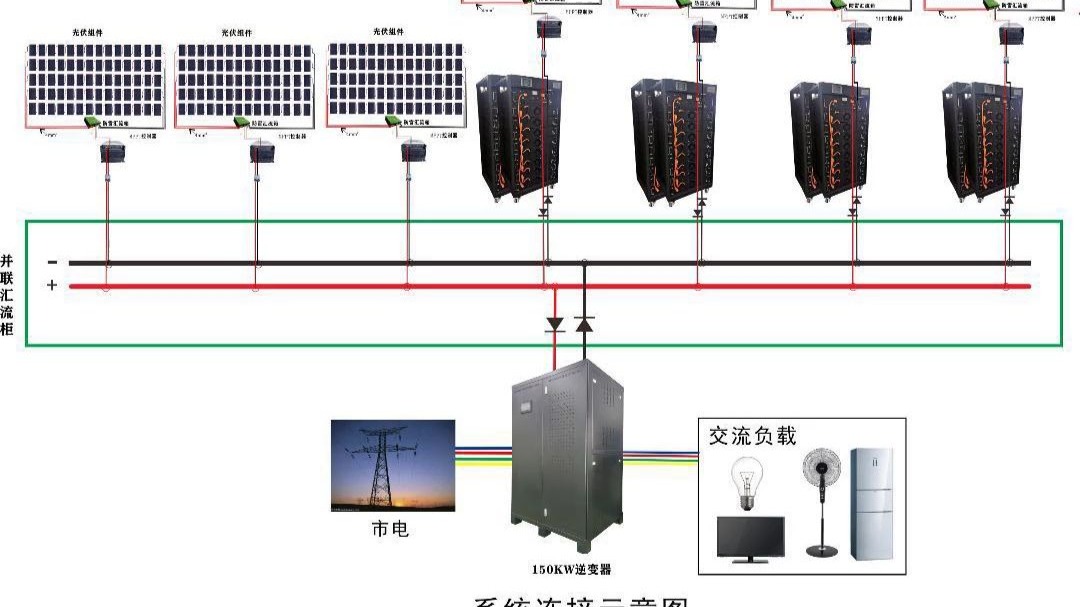 绿色城市的灯火——太阳能路灯的行业动态